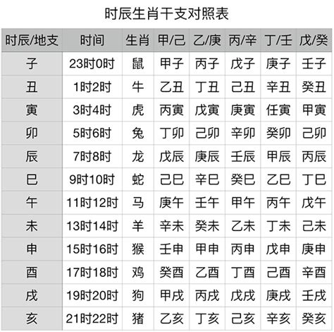 2007天干地支|干支纪年对应表